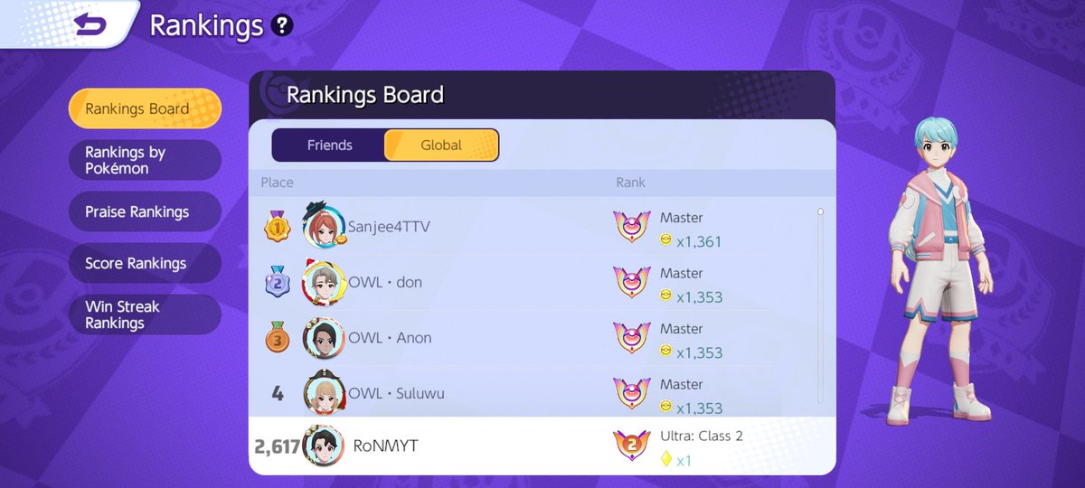 The highest world rank i ever got was 2617, when I was in Ultra 2! #PokemonUNITE #pokemonuniteindia #worldrankings