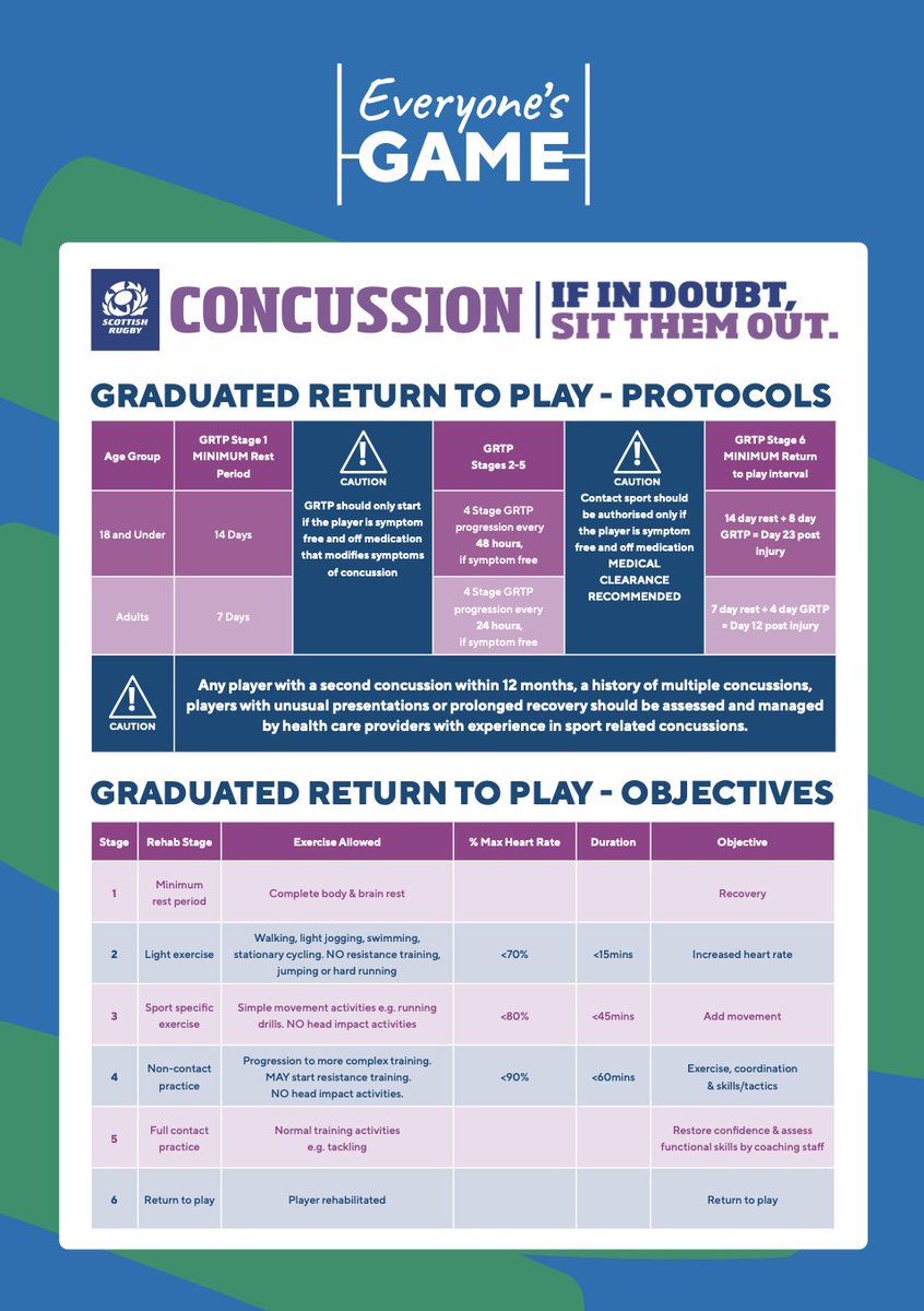 SCHOOLS WEEK 2022 As part of schools week 2022 we've develop a range of new resources for primary and secondary school teachers Here's some snippets from the secondary school resource which can be downloaded in full here shorturl.at/pqAUY #EveryonesGame