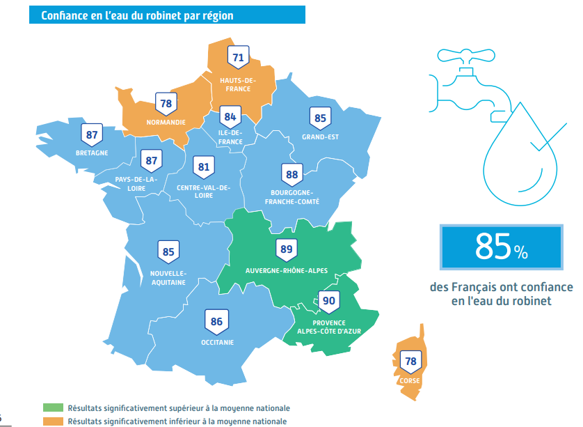 f_costes's tweet photo. #JourneeMondialeDelEau Le saviez-vous ? 🚰
8⃣5⃣ % des Français ont confiance en l'eau du robinet. Les habitants de la @MaRegionSud sont ceux dont la confiance est plus élevée via #Baromètre2021 @cieau @KantarFR https://t.co/79YJfwGR7t