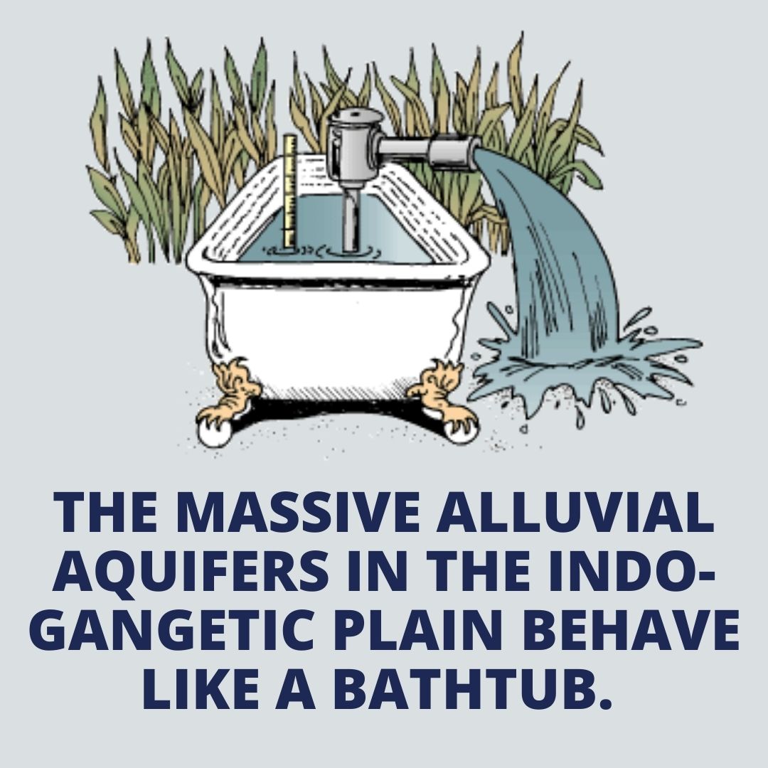 atree_org's tweet photo. Massive alluvial aquifers in the Indo-Gangetic plain behave like a massive bathtub. These systems don’t respond much to local rainfall. If pumping exceeds recharge, these aquifers gradually get drawn down over decades like a bathtub that’s leaking faster than the tap filling it. https://t.co/yRpOVMOt5U
