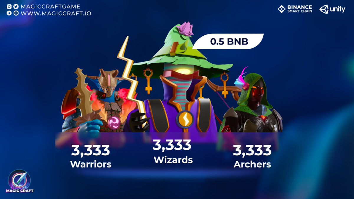 MagicCraftGame's tweet photo. The $MCRT Genesis #NFTCollection will include 9,999 unique #NFTHeroes.

⚔️Warriors: 3,333
🏹 Archers: 3,333
🧙🏽‍♂️Wizards: 3,333

#MagicCraftGame https://t.co/9Tr0fzV2Rm