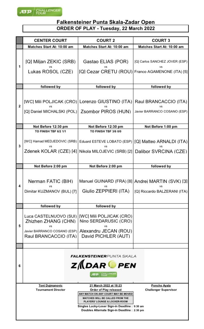 📍CHALLENGER ZADAR 🇭🇷

➡️ ORDEN DE JUEGO

📍 Pista Central
🇪🇸 @JaviBarranko / Brancaccio 🇮🇹
🇨🇭 Castelnuovo / Zhang 🇨🇳 

📍 Pista 2
🇪🇸 @Esteve94 - Milojevic 🇷🇸 

📍 Pista 3
 🇪🇸 Carlos Sanchez - Agamenone 🇮🇹

📍 Pista 3
🇪🇸 @JaviBarranko - Brancaccio 🇮🇹

#ChallengerZadar