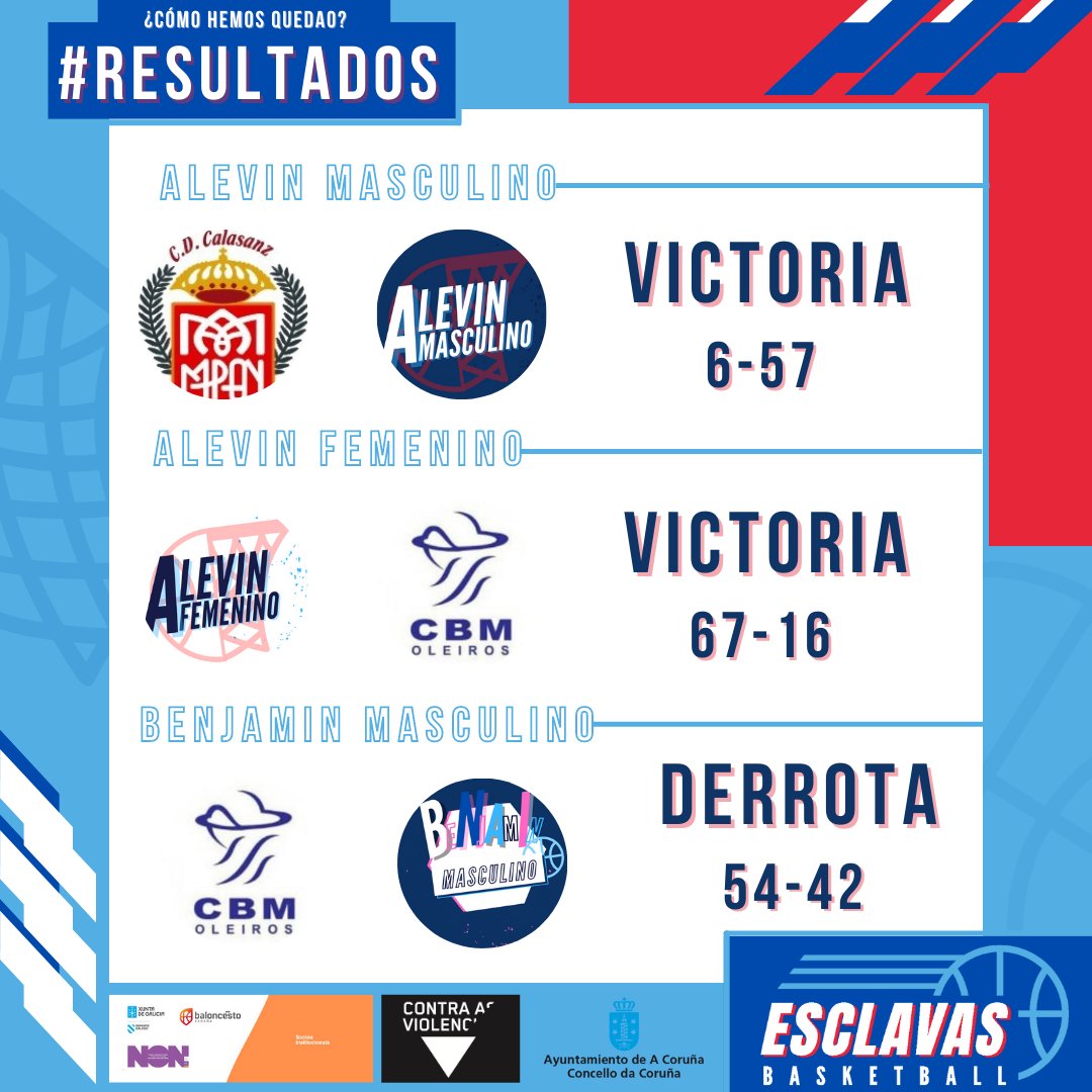 ClubEsclavas's tweet photo. ⚠️¿Y los minis qué?⚠️
📰#Resultados
➡️Benjamin Azul🆚 @cbcambre
➡️Alevin Masc.🆚 @ClubCalasanz
➡️Alevin Fem.🆚 @CBMOleiros
➡️Benjamin Masc.🆚 @CBMOleiros
#GoMiniBLues 🔥💙 @Deportegalego @ConcelloCoruna https://t.co/FmnEEL2CWl