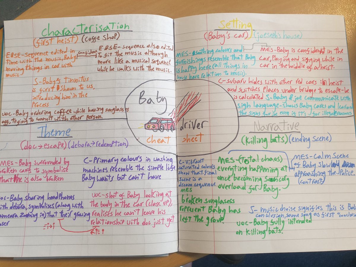 MissT_JPAEng's tweet image. N5 English rapidly approaching #projectfinishline with their critical writing cheat sheets! @johnpaulacademy