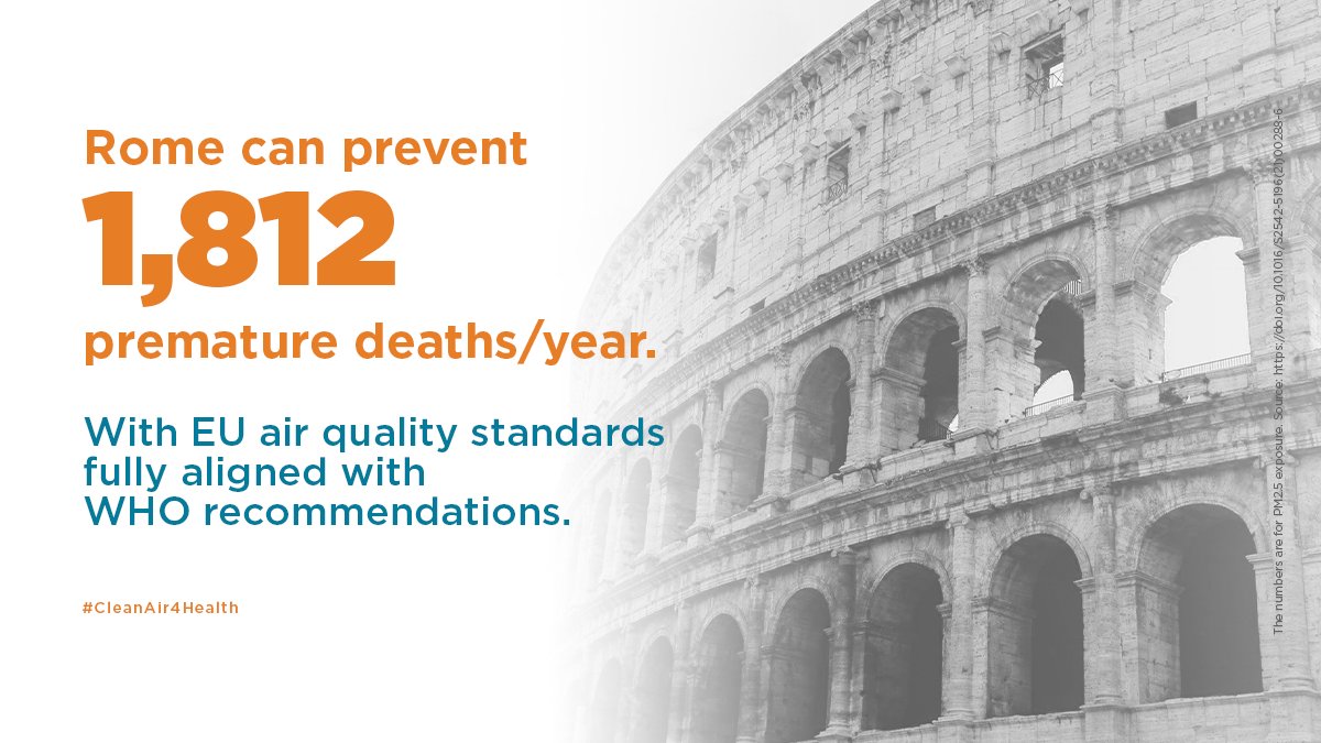 Dear @TimmermansEU, <a href="/VSinkevicius/">Virginijus Sinkevičius</a>, <a href="/SKyriakidesEU/">Stella Kyriakides</a>: Citizens of #Rome breathe harmful #AirPollution every day. Please propose evidence-based #CleanAirEU standards in line with <a href="/WHO/">World Health Organization (WHO)</a> guidelines, prevent premature deaths &amp; protect people's health.  bit.ly/37RnGDp