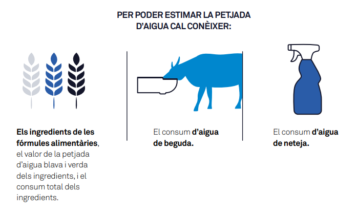 irtacat's tweet photo. Aquests càlculs s'han publicat per primer cop a la "Guia per a l’optimització de l’ús i el tractament de l’aigua de beguda en vedells d’engreix", que podreu consultar directament des de la nostra web:

📄 https://t.co/SeY6qOZQYO

[3/4] https://t.co/dc8mDjgWiN