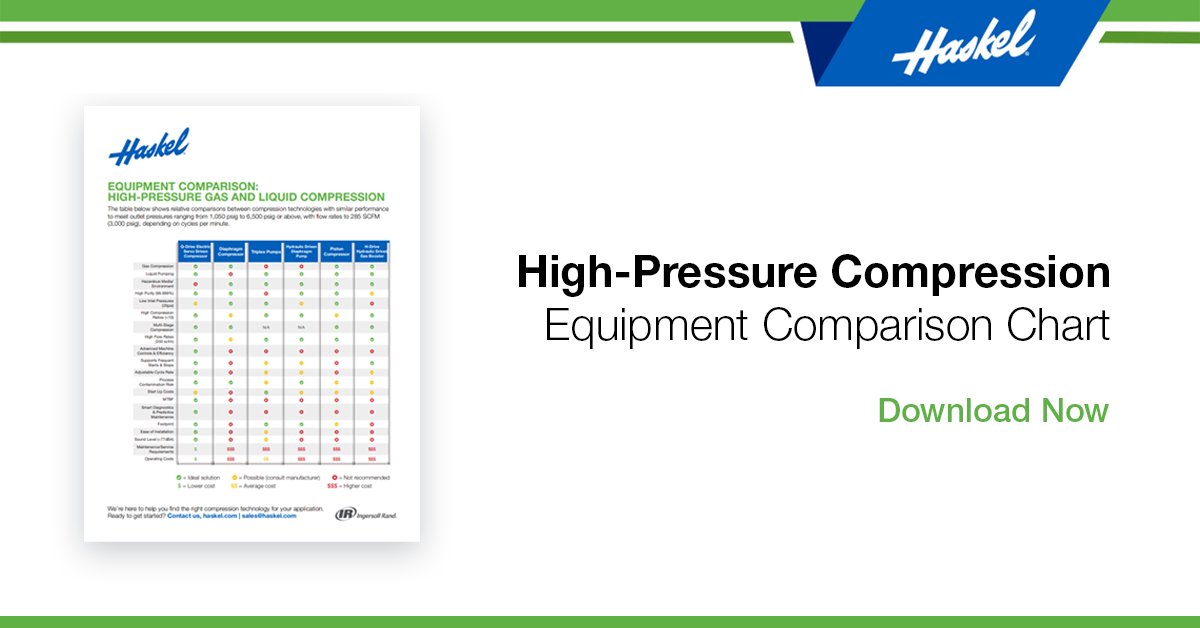 Choosing the right gas compressor fit can be tedious—our compression equipment comparison chart can help you narrow the right solution for your application needs. 
ow.ly/QRPN50InzhA
#gascompression #compressionequipment #oilandgas #gascompression