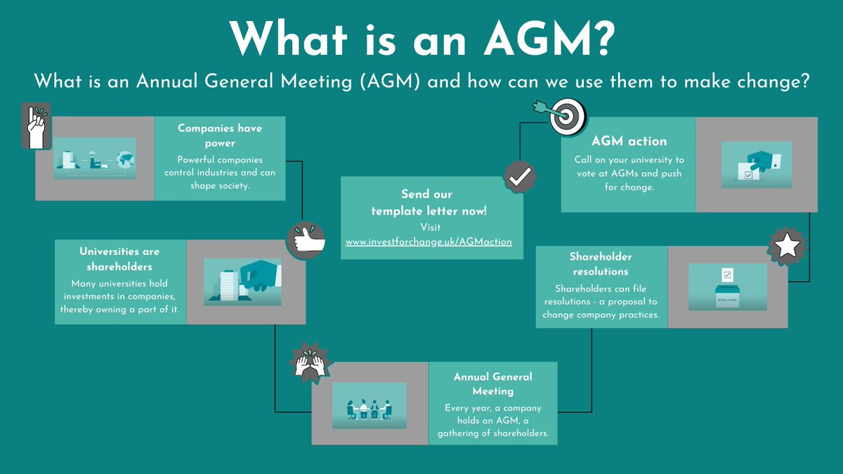 Companies have power. Powerful companies control industries and can shape society. Universities are shareholders. Many universities hold investments in companies, thereby owning a part of it. Every year, a company holds an AGM, a gathering of shareholders. Shareholders can file resolutions - a proposal to change company practices. Call on your university to vote at AGMs and push for change.