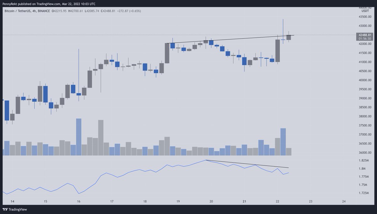 PennyRekt Backup (@pennyrekt2) on Twitter photo #BTC - I'm no OBV expert but I'm thinking it doesn't look great rn with a bearish divergence on 4H
I guess the next 4H close will be important
<a href="/Nebraskangooner/">Nebraskangooner</a> you're a big OBV fan, thoughts?
#Bitcoin #cryptocurrency #BTC - I'm no OBV expert but I'm thinking it doesn't look great rn with a bearish divergence on 4H
I guess the next 4H close will be important
<a href="/Nebraskangooner/">Nebraskangooner</a> you're a big OBV fan, thoughts?
#Bitcoin #cryptocurrency