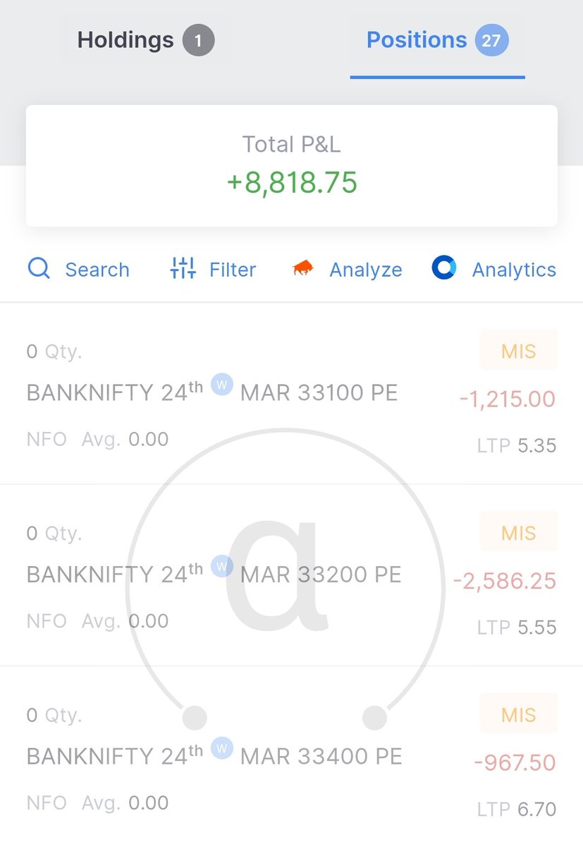 _Alpha_Trader's tweet photo. Today's profit 8.5k
ROI 0.2%
#algotrade
#banknifty https://t.co/ibIV2sVbQO