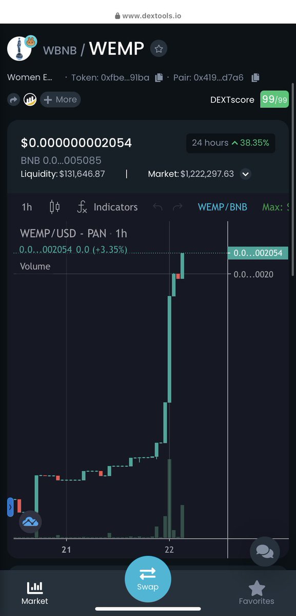 WempToken's tweet photo. THE BURN WORKED!
$WEMP #SUCCESS #PROGRESS #WOMENEMPOWERMENT #WOMENAREREADY #WEMP #WEMPTOKEN https://t.co/TyzWBM8qmK