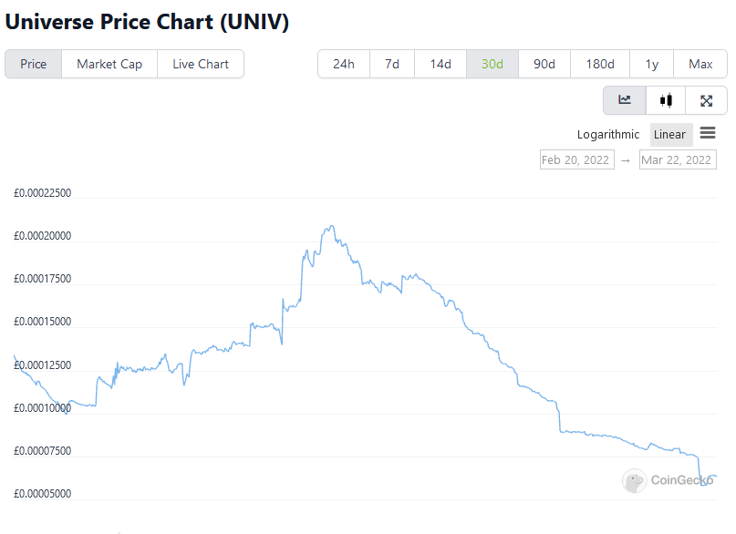 HexagonGallery's tweet photo. The PRICE IS LOW RIGHT NOW. Dont miss this chance to INVEST in a UNIVERSE (UNIV) Planet #cryptoinvesting #CryptoNews #cryptocurrency #investingtips  https://t.co/E4QY4FGvYx #passiveincome https://t.co/KXP5HjGgHw