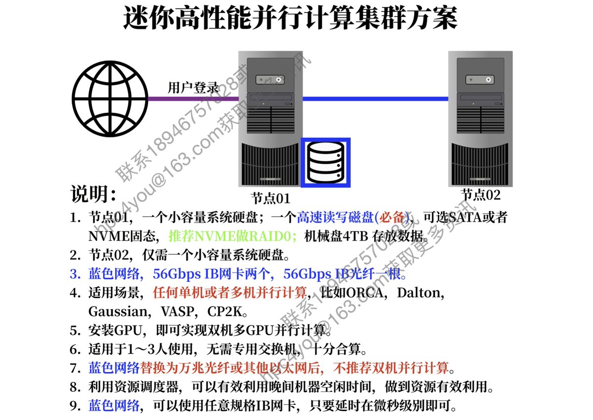 h2tpk5's tweet photo. 不才画了三张图片，描述科学计算领域HPC架构。刚刚有一位自称做研究的人联系我，要我提供原始可供编辑的图片。理由是，他要做一个报告，用到此图片，可是水印太恶心了。我问，报告中，会提及构建方案图例来自哪里吗？答曰，为何要提及？ 既然这样，你自己画好了。 https://t.co/deCy19HwMk