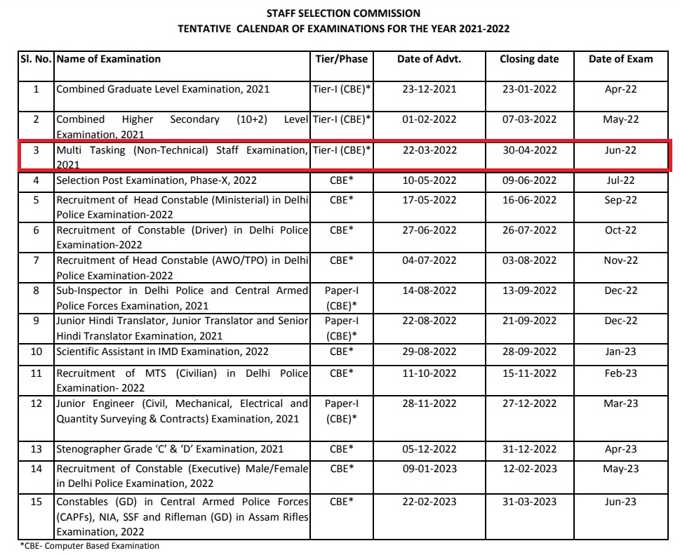 Ssc Calendar 2023 Biharigyan On Twitter: "Ssc Mts 2022 Recruitment Online Form Will Be  Releasing Today As Per The Official Ssc Calendar 2021-2022  Https://T.co/7Xiqzxhq6A" / Twitter