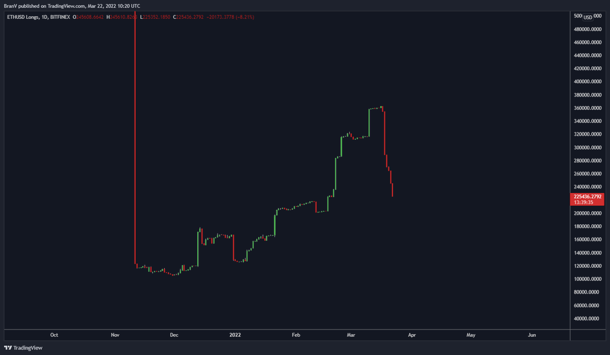 CryptoBran_'s tweet photo. We simply pretend not to see this https://t.co/ZkYmijDBnB