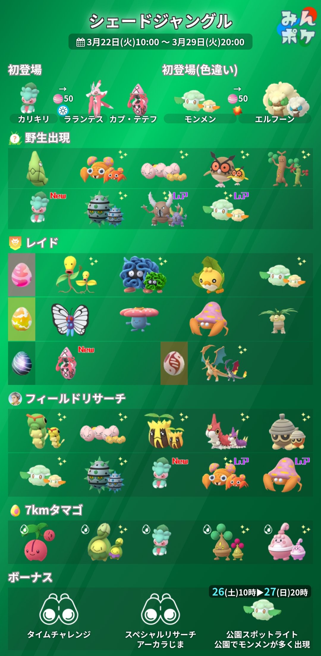 ポケモンgo攻略 みんポケ シェードジャングル 公式発表にはありませんでしたが 7kmタマゴの中身に変更がありました 生まれるポケモンは チェリンボ スボミー カリキリ ウソハチ ピンプクのどれかになり 全て同じレア度です T Co