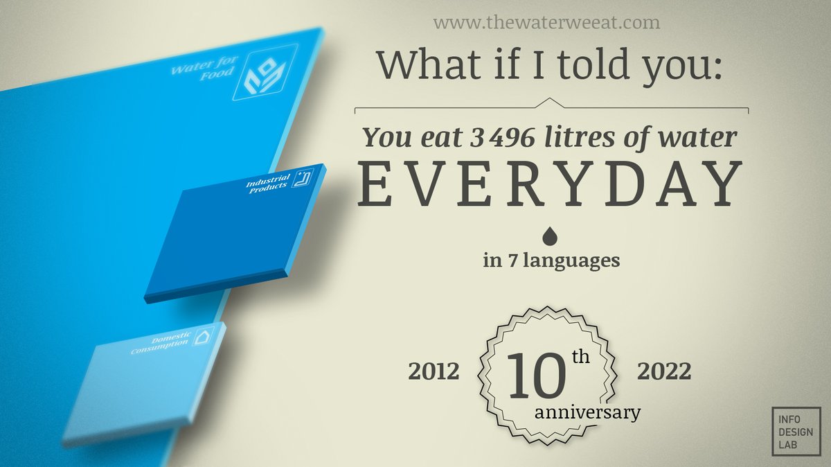 #WorldWaterDay #TheWaterWeEat <a href="/angelamorelli/">angela morelli</a>