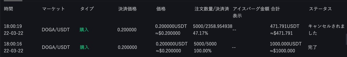 ryothecryptotea's tweet photo. 1 DOGA = $0.2で$1471分だけ購入できた。
さてこのあとVortex組が入ってきた時にどこまで伸びるか

#Dogami $DOGA https://t.co/JUMpms5cKe