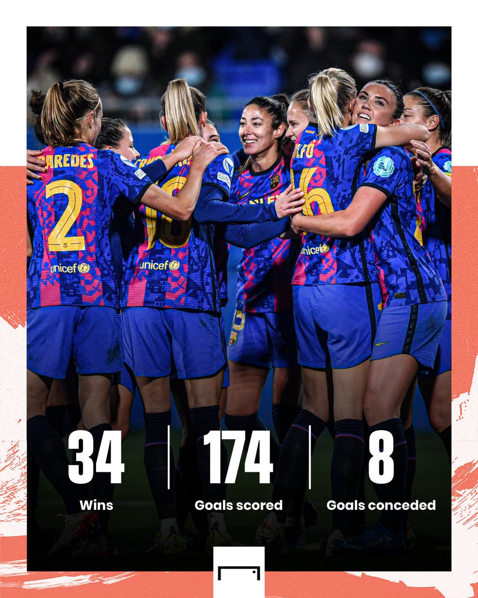 goal's tweet photo. 34 games. 34 wins. Barcelona Femeni's unbeaten streak is unreal 😤 https://t.co/9mvR8ssrJh