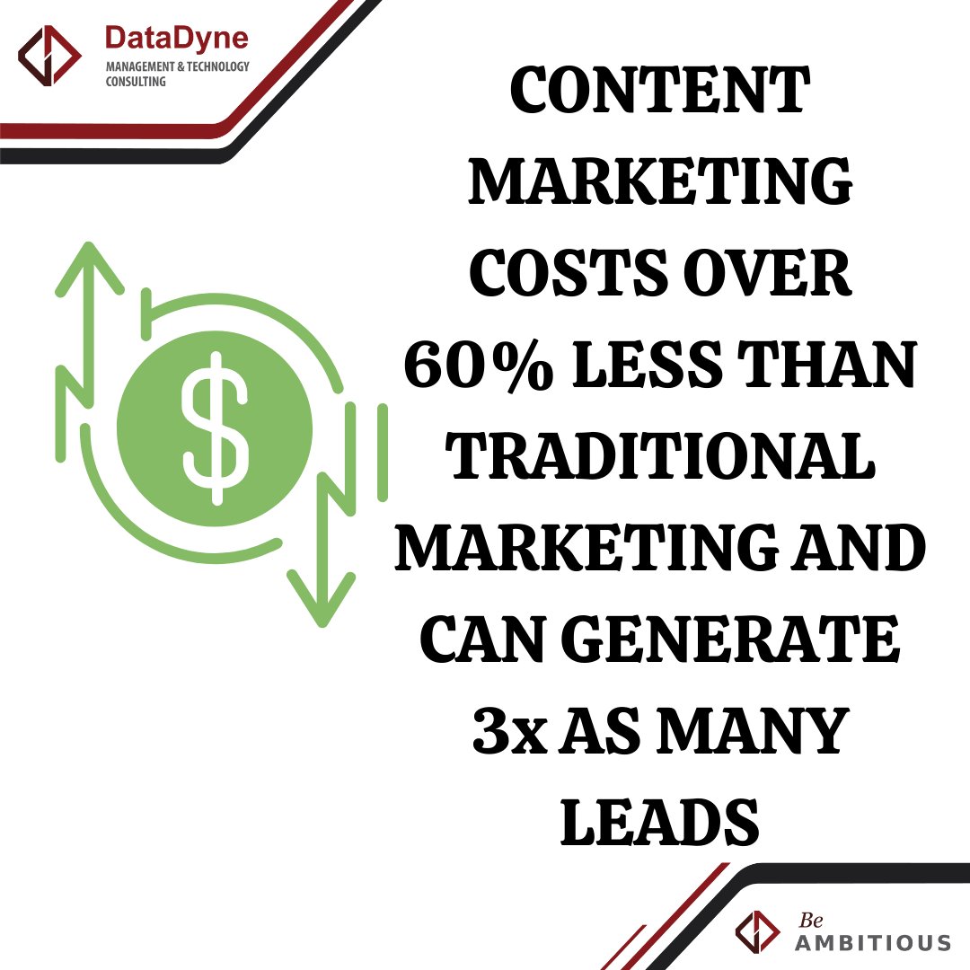 DataDyne_Con's tweet photo. Why spend more on marketing when you can get better results with less cost using content marketing?
#DataDyne #BeAmbitious #DigitalMarketing #SEO #webdesign https://t.co/1fgefkRNmN