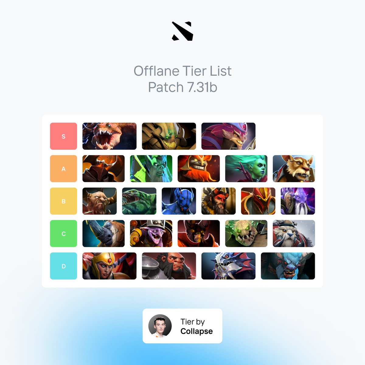 Team Spirit CS2 (@team__spirit) on Twitter photo According to <a href="/Collapse1221/">Maga Halilov</a> one of the best offlane heroes of patch 7.31b is Primal Beast 👀
#SpiritDota #Dota2 According to <a href="/Collapse1221/">Maga Halilov</a> one of the best offlane heroes of patch 7.31b is Primal Beast 👀
#SpiritDota #Dota2