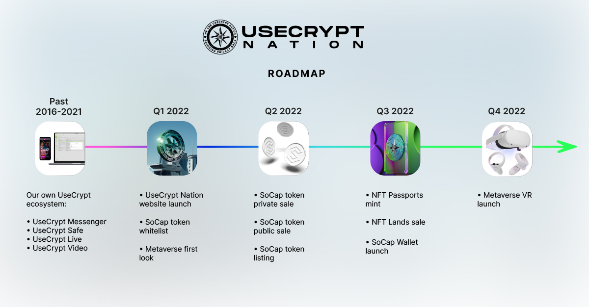 UsecryptNation's tweet image. #roadmap 2022!
We&apos;ll start to show you our website and the next steps.
#UseCrypt products have been developed since 2016 and you can already use them! Download them😎
Your phone is your server. And of course, everything is confidential 🤫.
#BSC #BNBChain