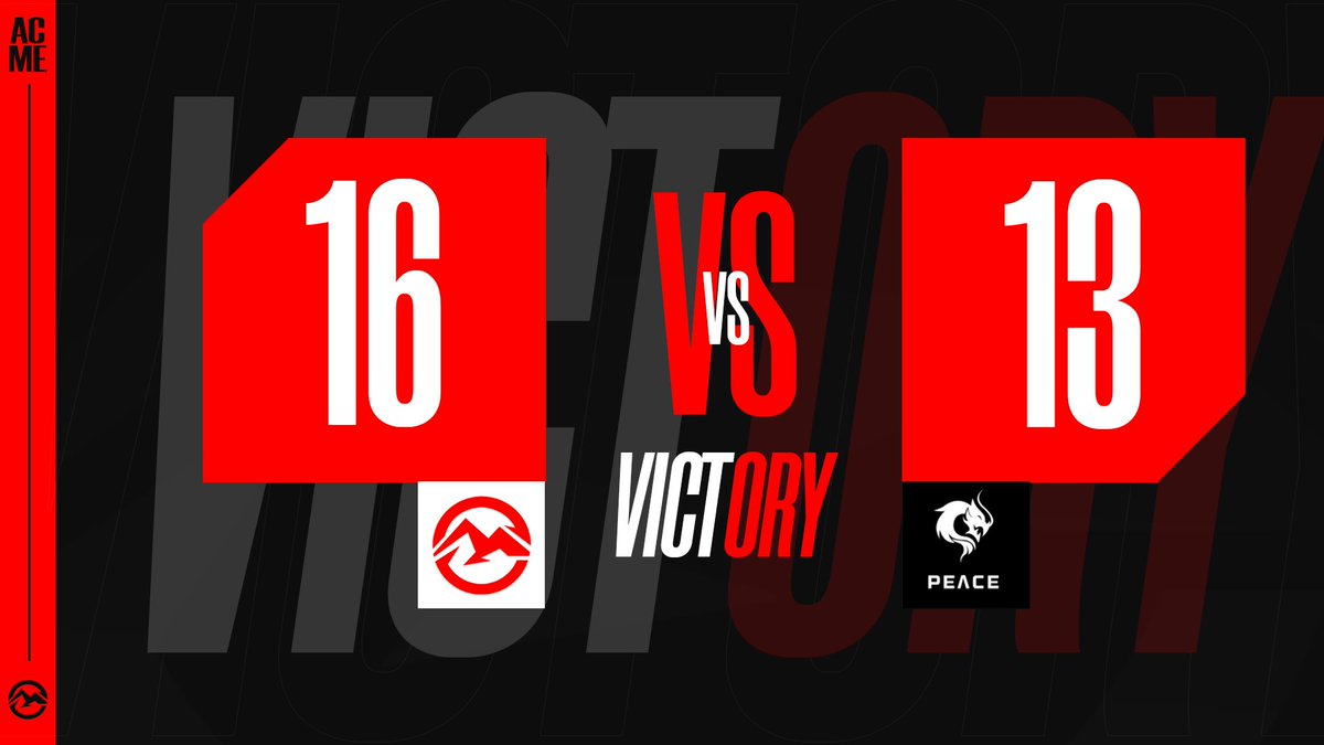 ACME_CS's tweet photo. 🚨 GAME ENDED 🚨
Second time we go against PEACE Esports and we are still the only team who have beaten them this season twice now and we stay on 1st &amp; now makes us 8-1 this season, ggs to PEACE Esports. 🤯

✅ - (Mirage)
🛂@LPL_CS / @LPL_AUS

@ACMEeSports | #PeakofPower | #LPLCS https://t.co/rVy0PwJblG