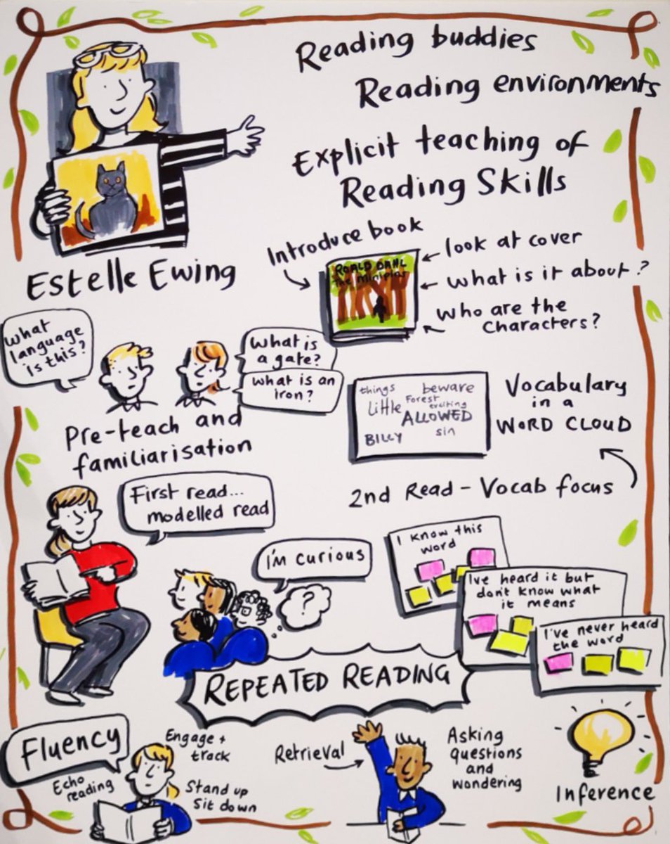 rebeccavosborne's tweet image. Lovely memories of drawing live at a #literacy event for @Discoverytrust back in 2019

#throwback #education #lovemyjob