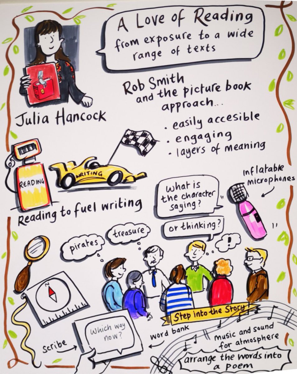 rebeccavosborne's tweet image. Lovely memories of drawing live at a #literacy event for @Discoverytrust back in 2019

#throwback #education #lovemyjob