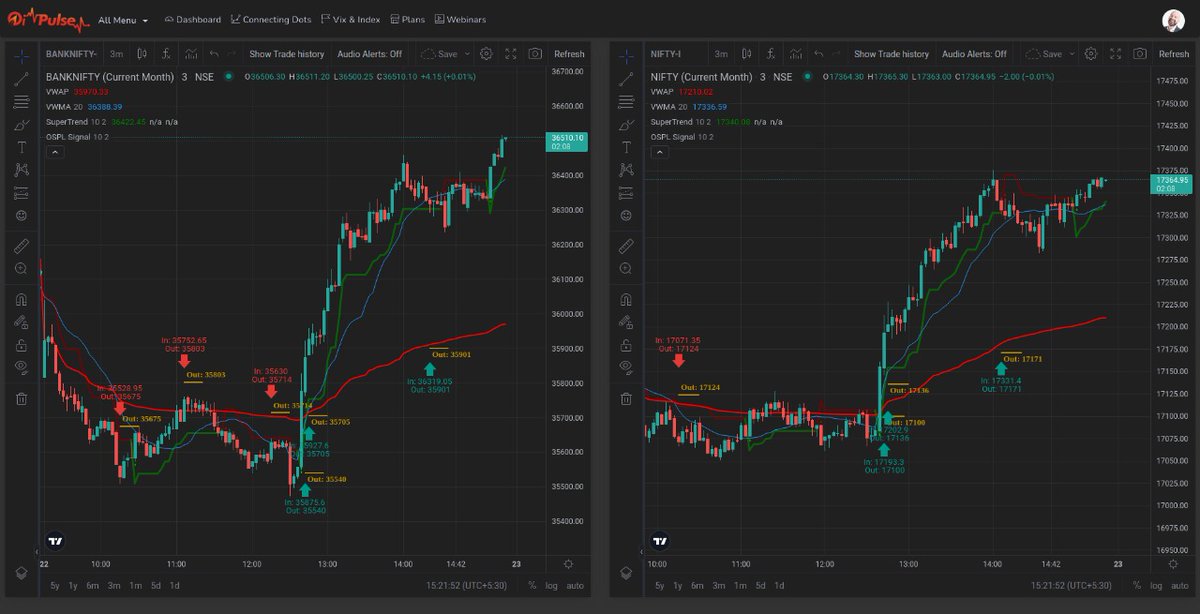Justsiva123's tweet photo. ⚡️⚡️⚡️ Team, Get Ready For Side By Side Signal Charts On OI Pulse. Pretty Soon It Will Be Launched⚡️⚡️⚡️

https://t.co/kvqvIkgopV 

@OiPulse 

#AdvancedCharts https://t.co/AToXJTHMYo