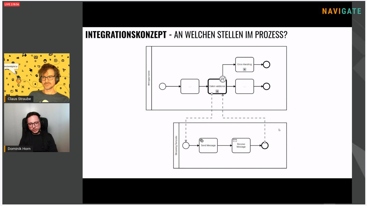 digiwf (@digiwf_munich) on Twitter photo 