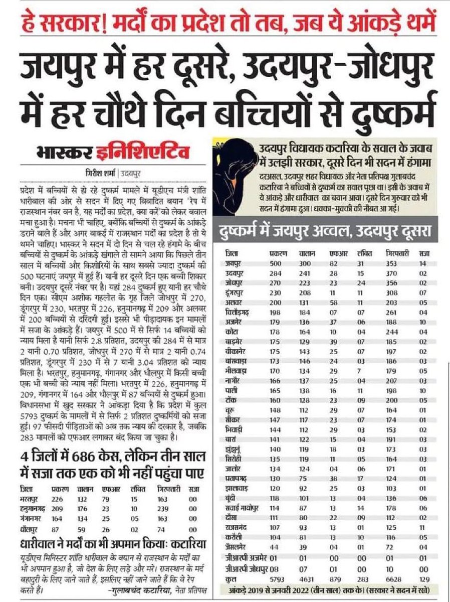 DirtyAsh4's tweet photo. @RahulGandhi अबे CA अपने राजस्थान की सरकार के बारे में भी कुछ बोल...ये फिर मुंह मे क्या Ld चला गया है क्या🤣🤣🤣 https://t.co/cew59zEJyM