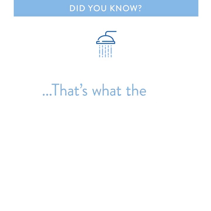 Scottish Water on Twitter "Most people in Scotland use about 165