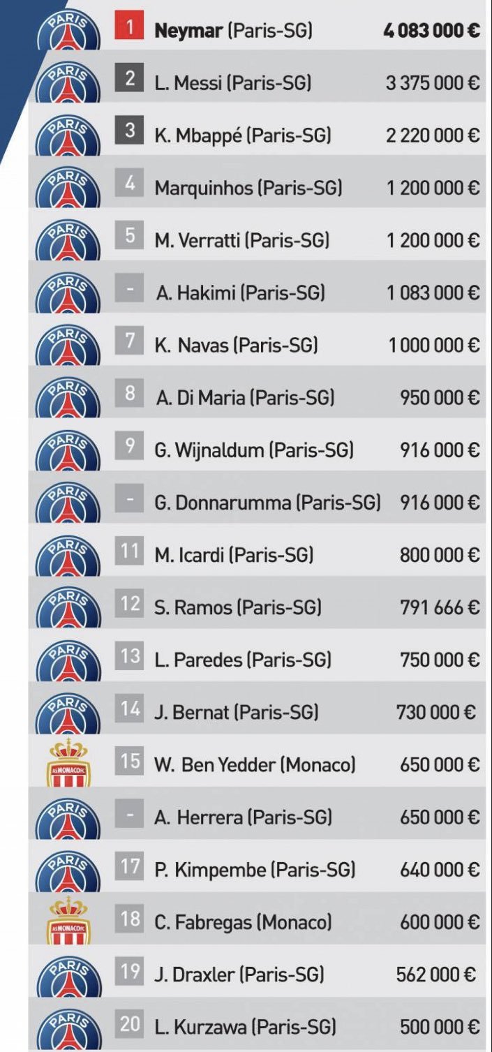 ¿Cuánto cobrará Mbappe en el Paris Saint Germain