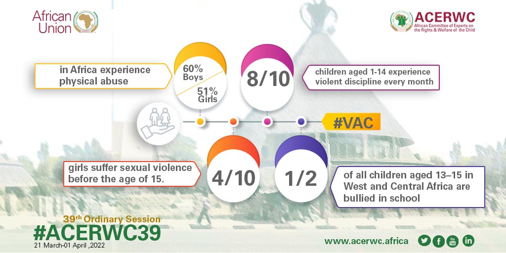 acerwc's tweet photo. [VIOLENCE AGAINST CHILDREN #VAC]

These initial data from existing studies compiled by @AfricanChildFrm  on the scale of Violence Against Children on the Continent shows alarming figures.

#EndViolence #ViolenceAgainstChildren https://t.co/vHD41FtEpY