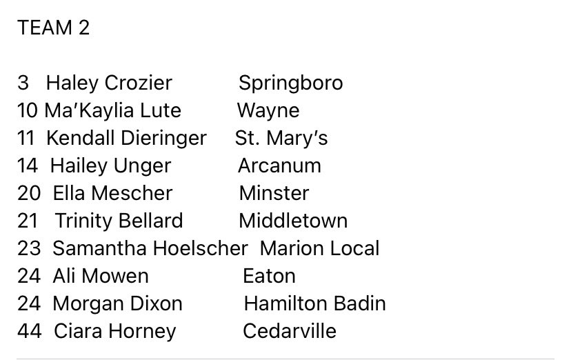 Tonight is the Dayton Senior All Star Classic at Edison State College sponsored by <a href="/MeyersTav/">Meyers Tavern</a>, 5:30 tip-off. Come out and support these seniors as we promote the Class of 2022!! $8 admission at the door! <a href="/LindesmithMahya/">Mahya Lindesmith</a> <a href="/lonna_heath/">Lonna Heath</a> <a href="/macietaylorr10/">MACIE TAYLOR</a> <a href="/hunley_paxton/">Paxton Hunley</a> <a href="/ashleyaselage/">Ashley Aselage ✰</a>