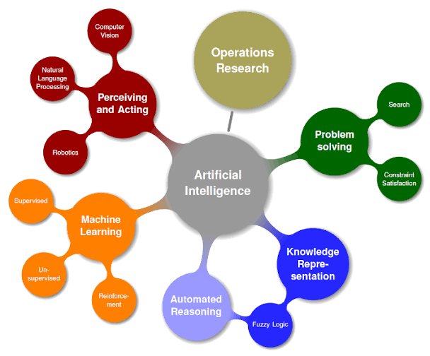 Demai_Tech Consultants tweet media