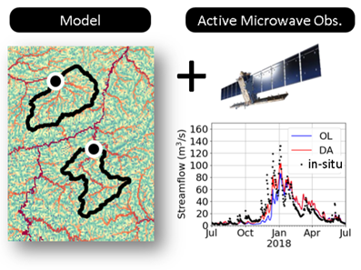 BelgianEO's tweet photo. Today is #InternationalWaterDay! #STEREOproject EODAHR researchers are experimenting w/ the assimilation of active microwave observations to improve streamflow forecasting in different Belgian catchments, critical for water-related policy &amp; management.

➡️https://t.co/J38NCg80tG https://t.co/DteuoWVnHr