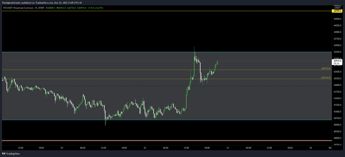 simp_0x's tweet photo. https://t.co/VQ39XReZDz

got a nice reaction from the CC from previous post not much but a few % here and there adds up, considering how things are shaping up with Kwon looking to add more in the coming hours/days not take anymore profit https://t.co/c1SK9BUzuf