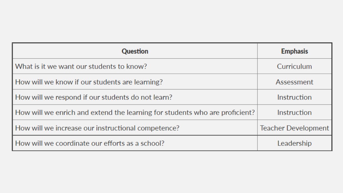These 6 questions can and will serve as transformational forces when answered in specific ways by collaborative teams. Read more in this blog by <a href="/jk_hoegh/">Jan K. Hoegh</a>. bit.ly/3wrYMV8