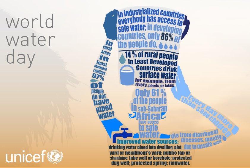 RitikaParasher's tweet photo. Water is the driving force of all nature #WorldWaterDay https://t.co/aMXGMaMME3