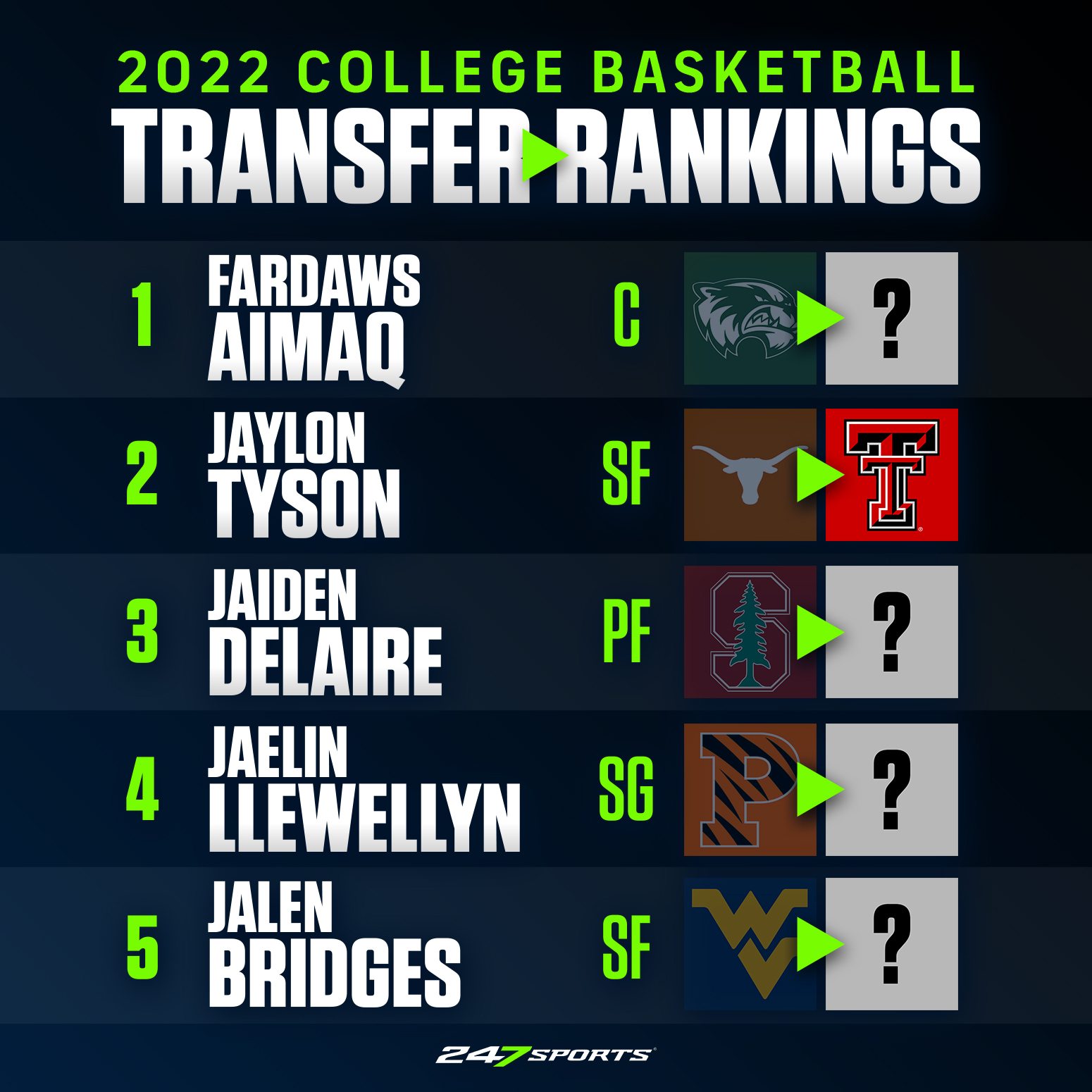 247Sports on Twitter "A look at the initial Top 10 players in the