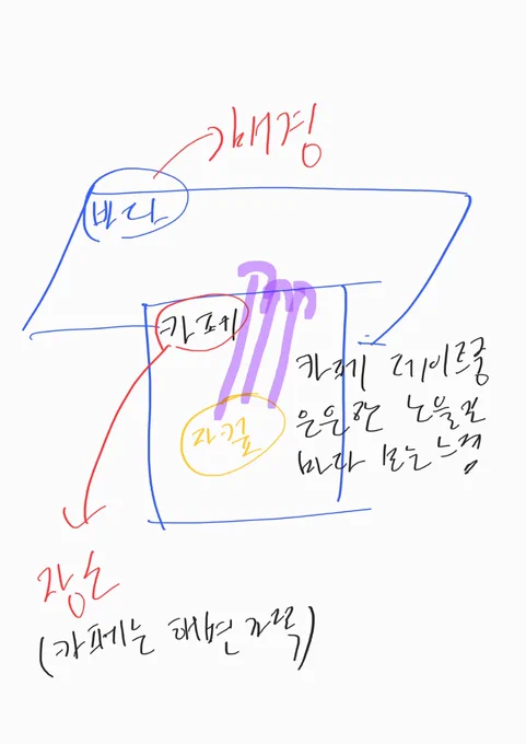내가 컴션 신청할때 건내준 구도

그리고 이즈가 그려준 커미션 