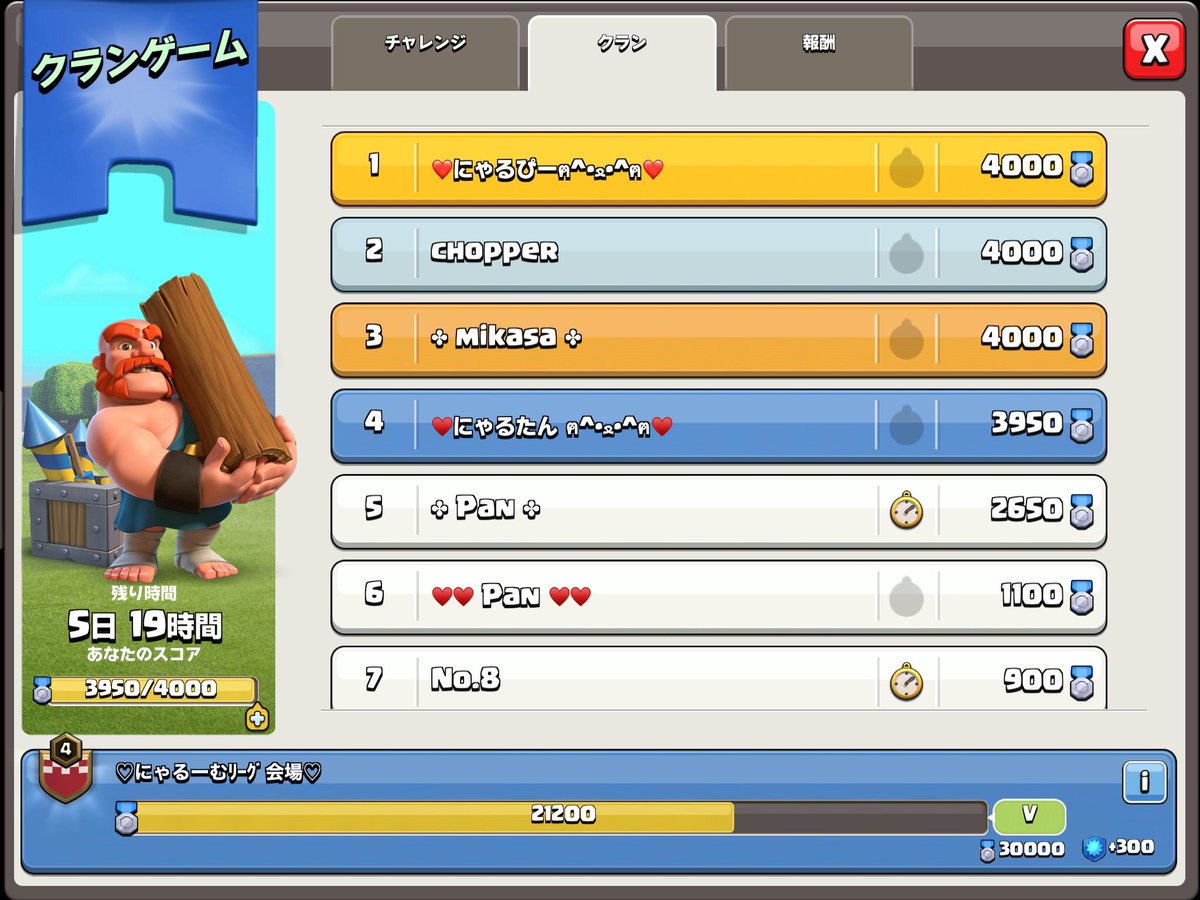 nyaroom_coc's tweet photo. ( 'ω')フウゥゥゥーーーーーーッッ!!!

⑩垢終わったー٩(ˊᗜˋ*)و♪

もぉ(´ฅωฅ｀)㍋~㍋~💦

＊②垢はしょぼいチャレ消す為にリーチ止め🙌

#クラクラ♥️
#クランゲーム🎪
#さすがに疲れた_:(´ω`」 ∠):_ https://t.co/pMskqKh2fo