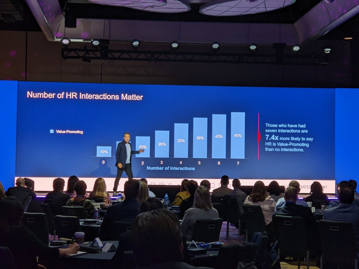 MyPOV - No surprise - frequency of #HR interaction is key for #HRXPS says <a href="/ADP/">ADP</a>'s <a href="/mwbuckingham/">Marcus Buckingham</a> #ADPMOTM