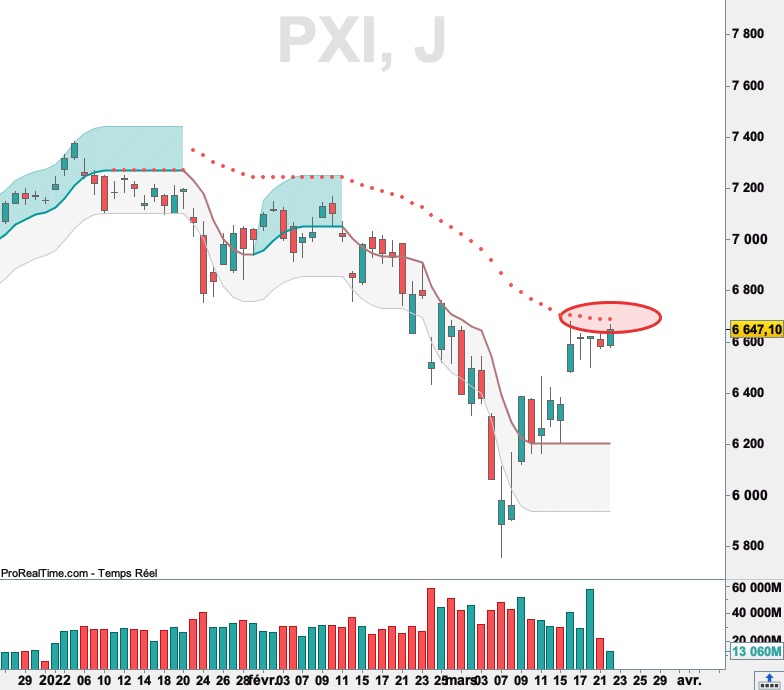InvestirZen - Bourse tweet media