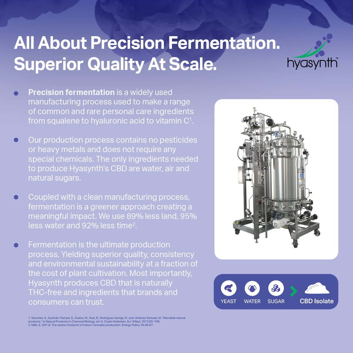 Hyasynth is brewing their cannabinoids? That’s right! Just like with insulin production, #precisionfermentation is remarkably reliable, cost-effective and #sustainable. Check out our blog to learn more and how we use natural sugars to produce #CBDisolate. blog.hyasynthbio.com/what-is-biosyn…