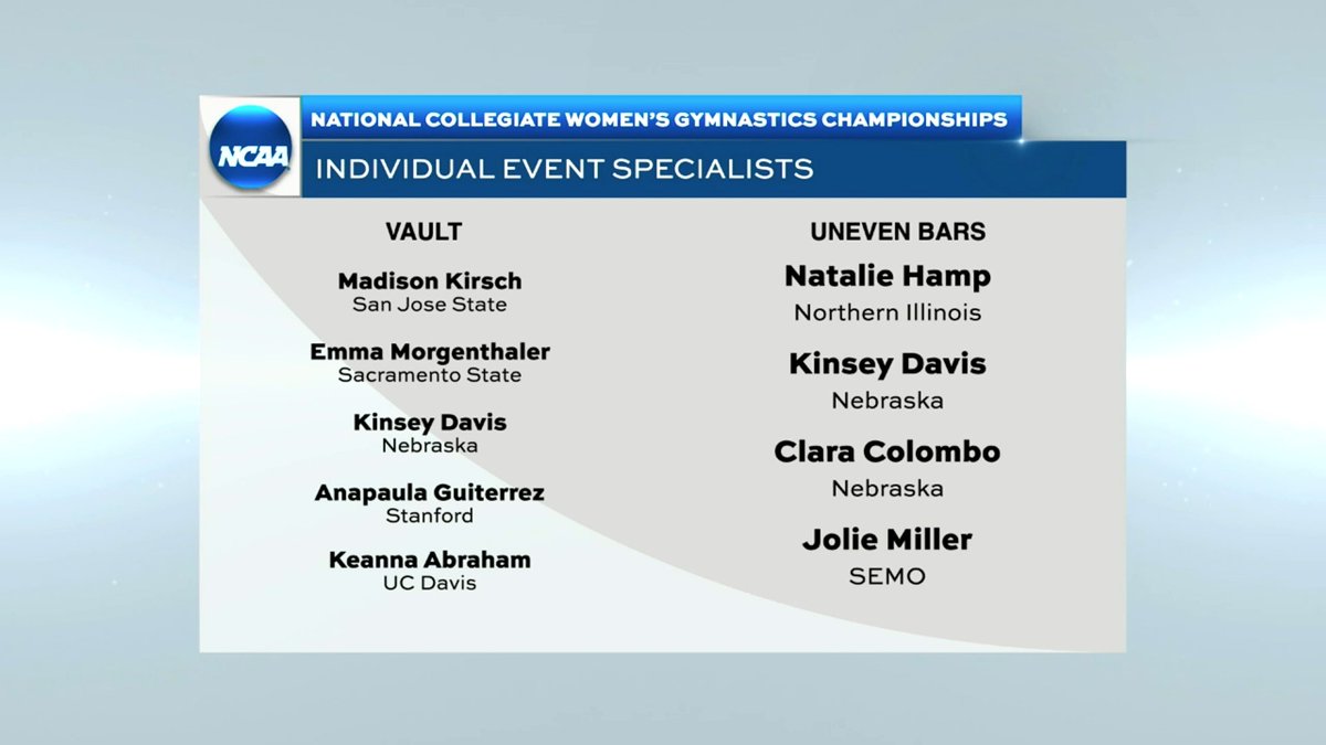 collegegymnews_'s tweet photo. Seattle Regional

R2 Session One
5 Alabama
12 Michigan State
BYU
Washington

R2 Session Two
4 Utah
13 Oregon State
Illinois
Stanford OR San Jose State

#NCAAgym https://t.co/bH9iNUztJU