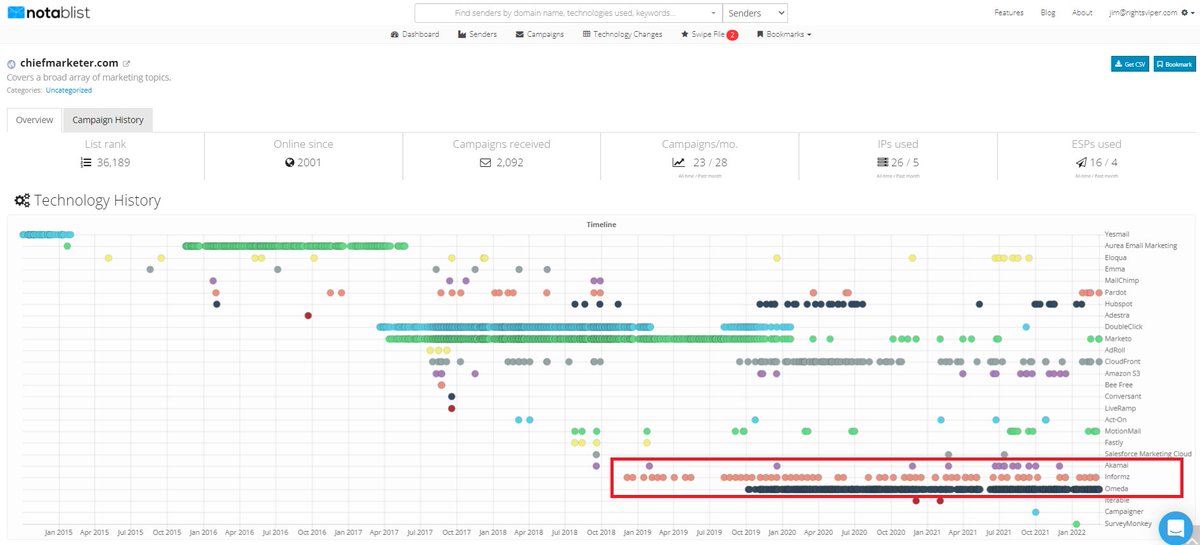 Content Scientist tweet media