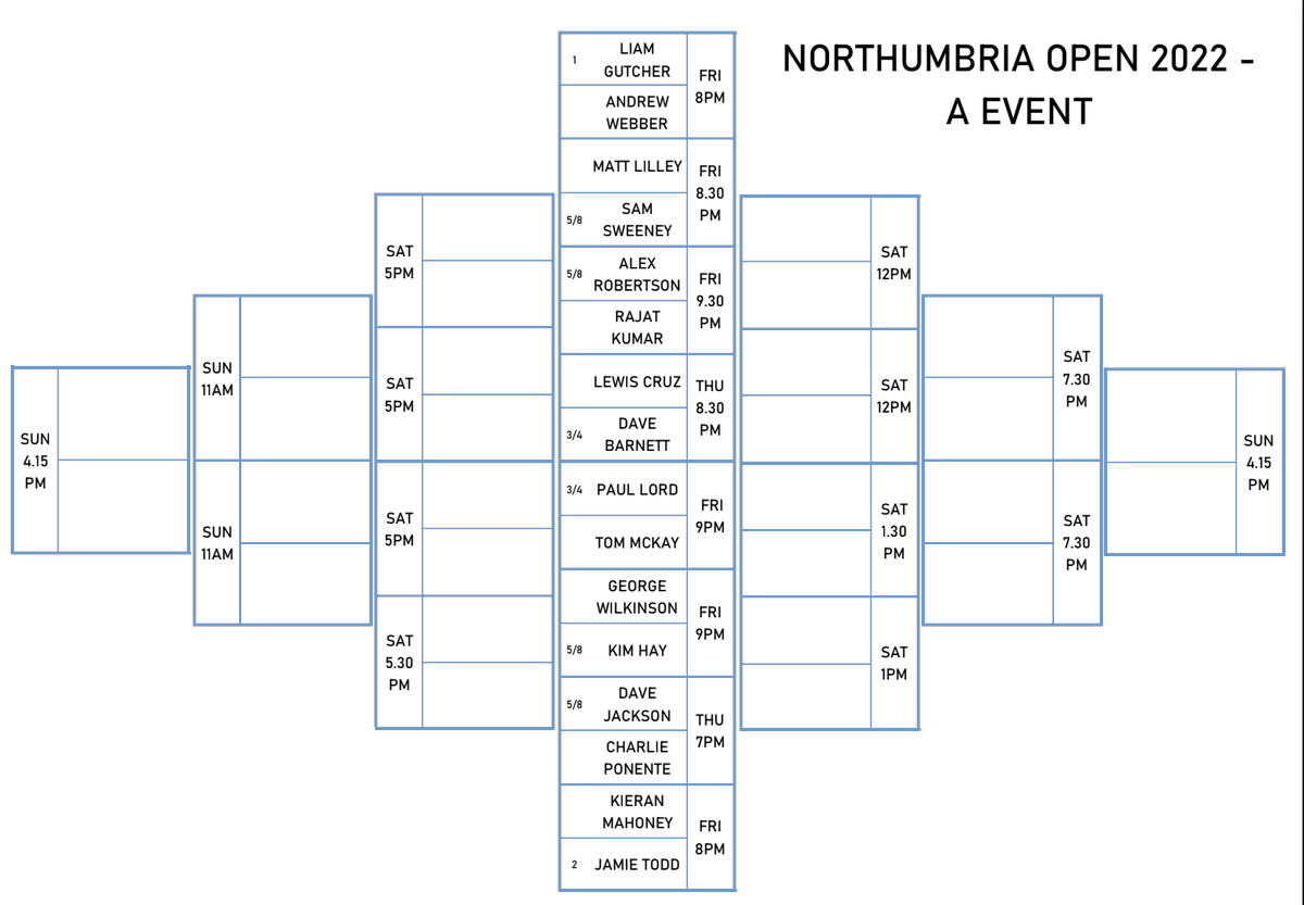 Northumbria Squash tweet media